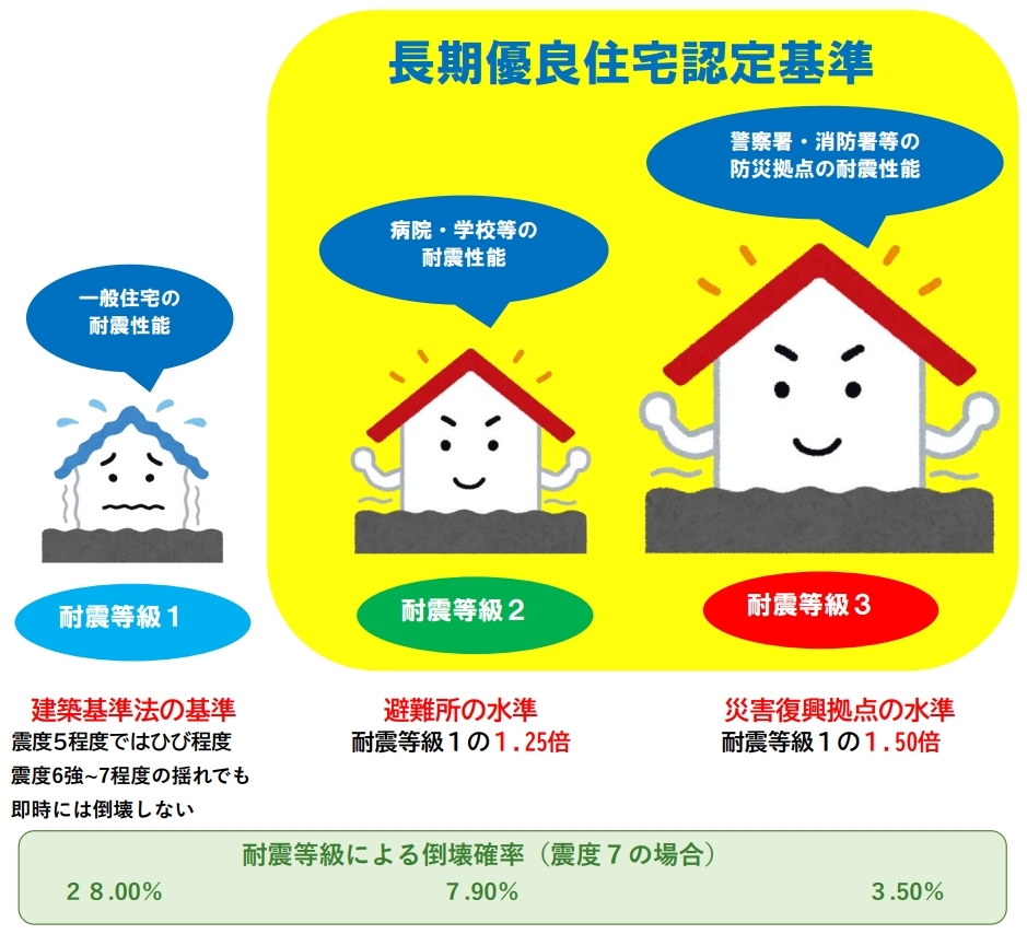 耐震等級　詳細.jpeg