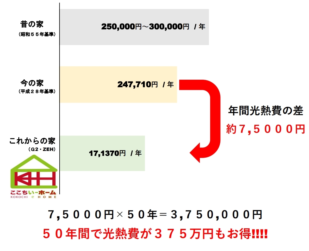 省エネ　価格表.jpeg
