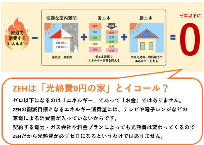 ZEH詳細_1.png