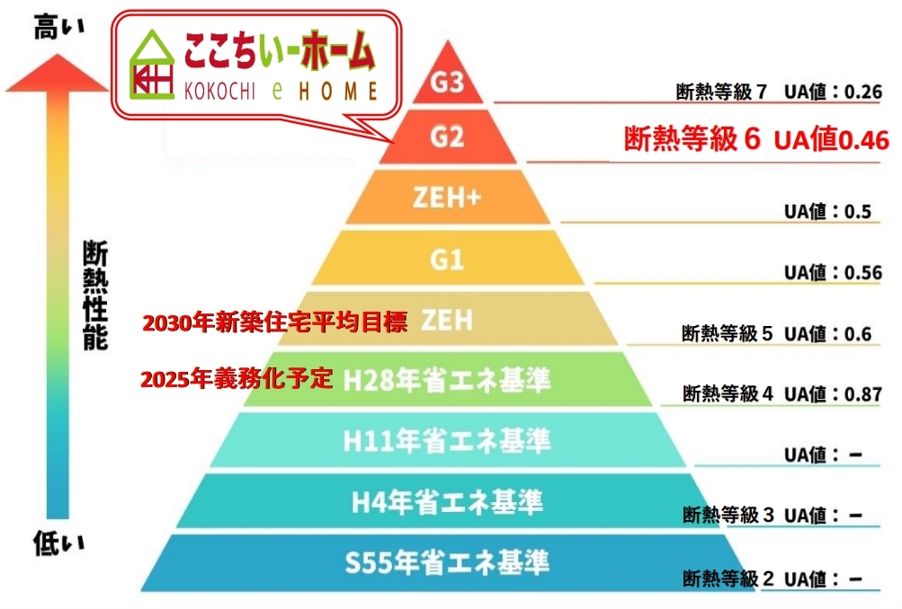 断熱等級　ピラミッド.jpeg