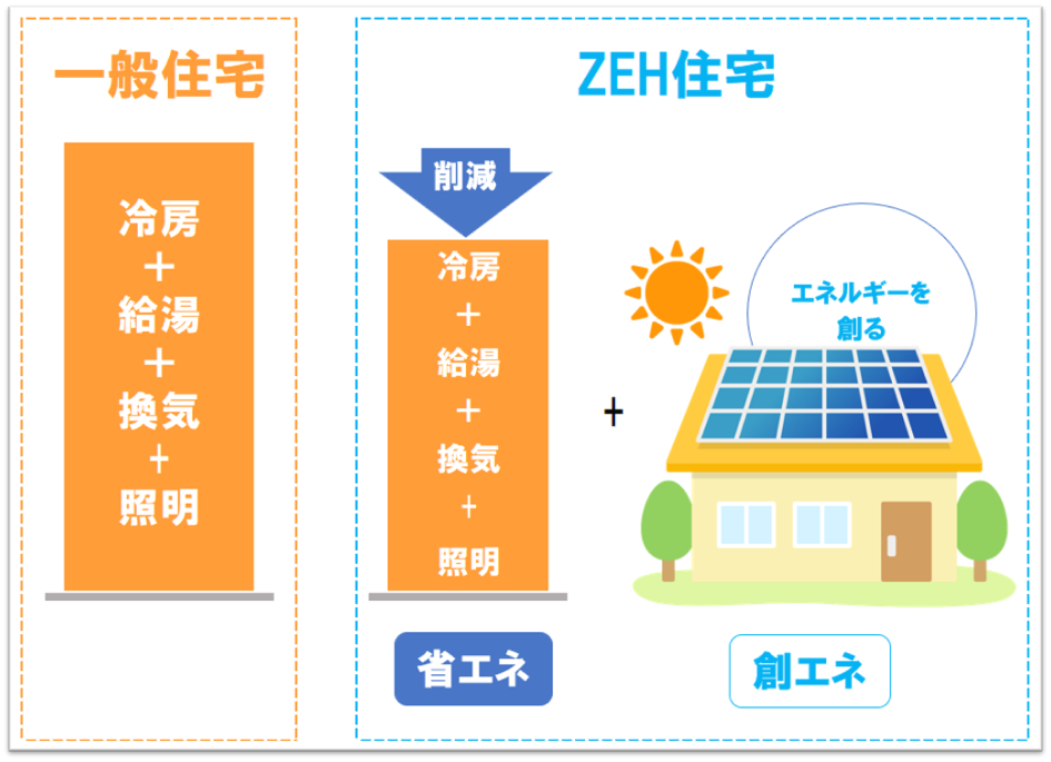 ZEH詳細_2.png